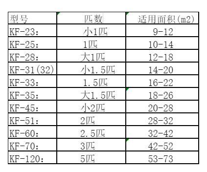 乌兰浩特空调维修